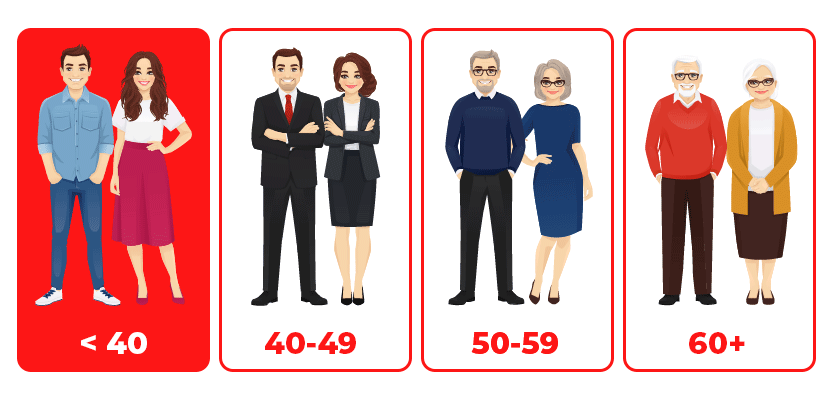 Age-range-set-red gif